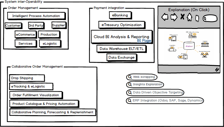 Collaborate order managment