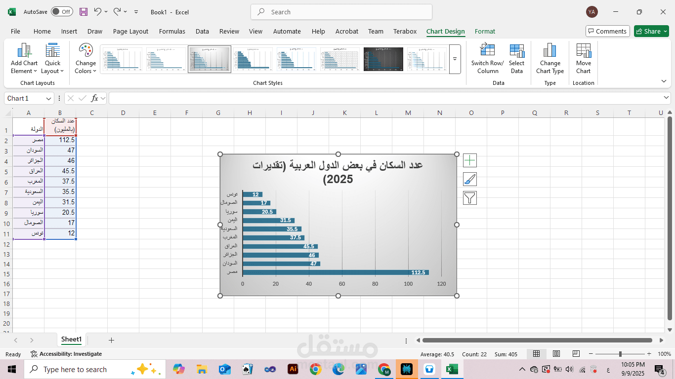 تصور بيانات (Data Visualization) لتوزيع السكان في الدول العربية