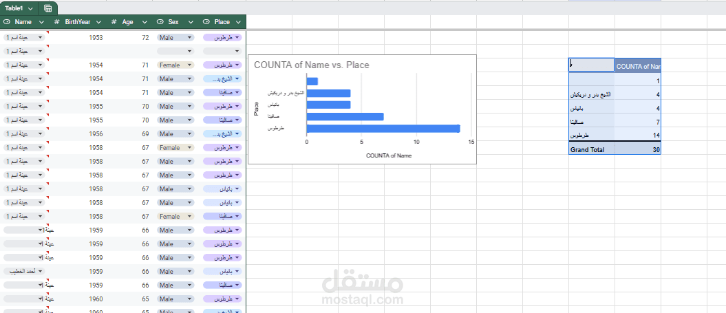 تفريغ احترافي لبيانات PDF مع تحليل ولوحة عرض (Dashboard)