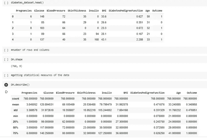 Diabetes mellitus prediction using Python