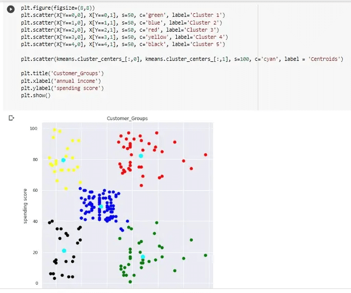 k-means customer segmentation using Python