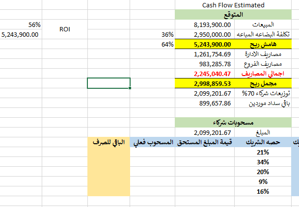 عمل قوائم دخل للشركات ,وتحليل معدل العائد على الاستثمار ROI , وتوزيع حصص الشركاء , وتحليل التكلفة