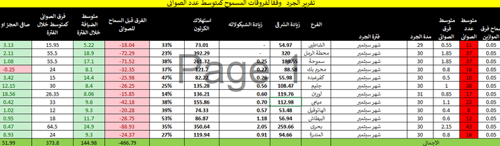 الجرد الشهري