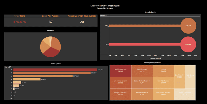 Lifestyle Dashboard