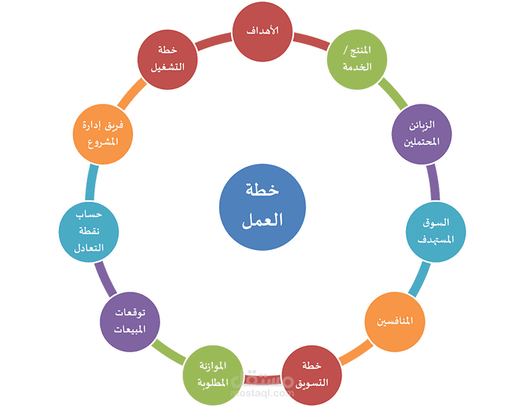 الخطة التسويقية - موقع أساس العقاري
