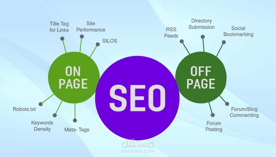 تقرير الاون بيج لمتجر الزعيم فون - On-page SEO