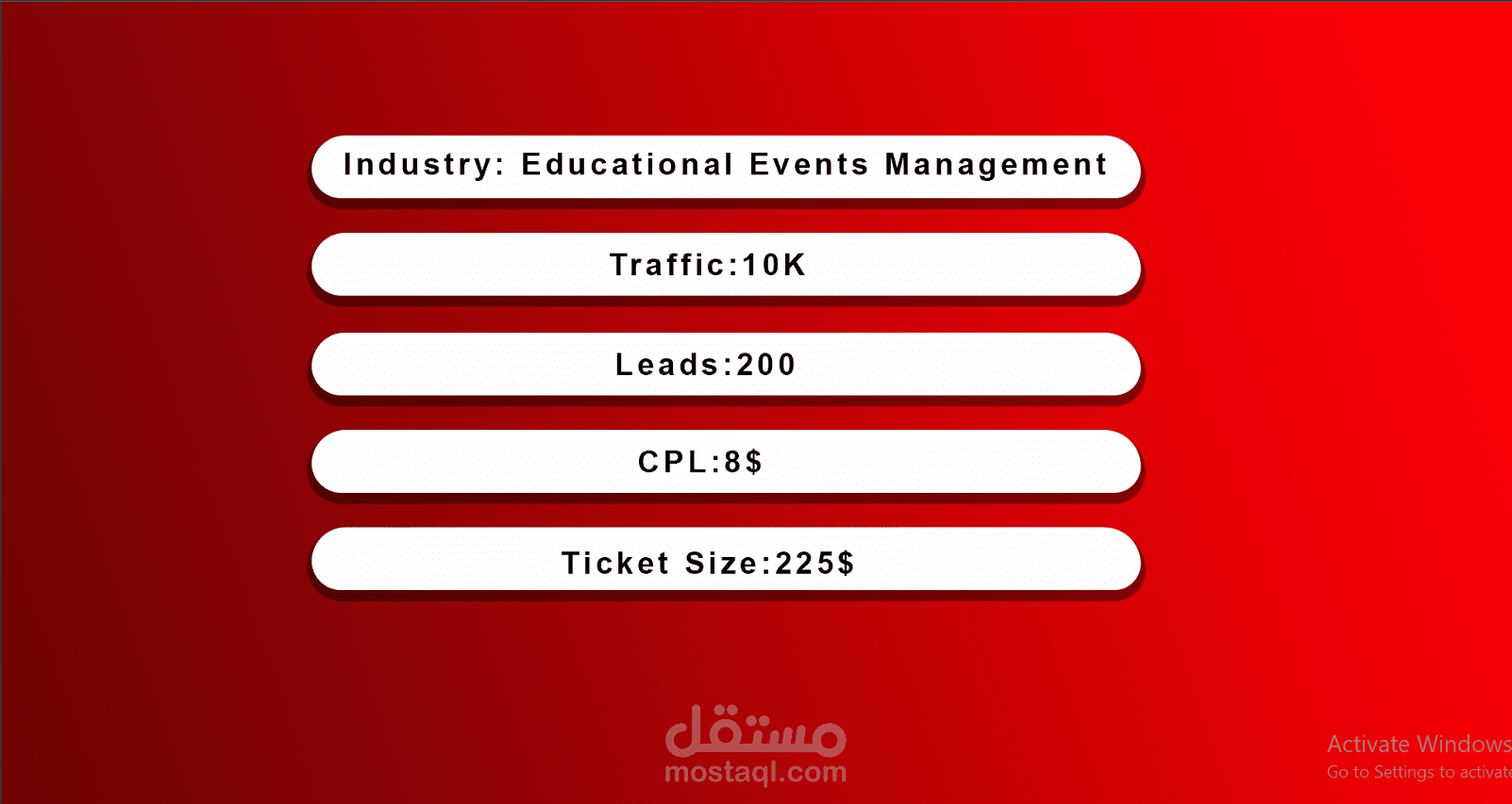 Generate 200 Leads-With CPL 8$