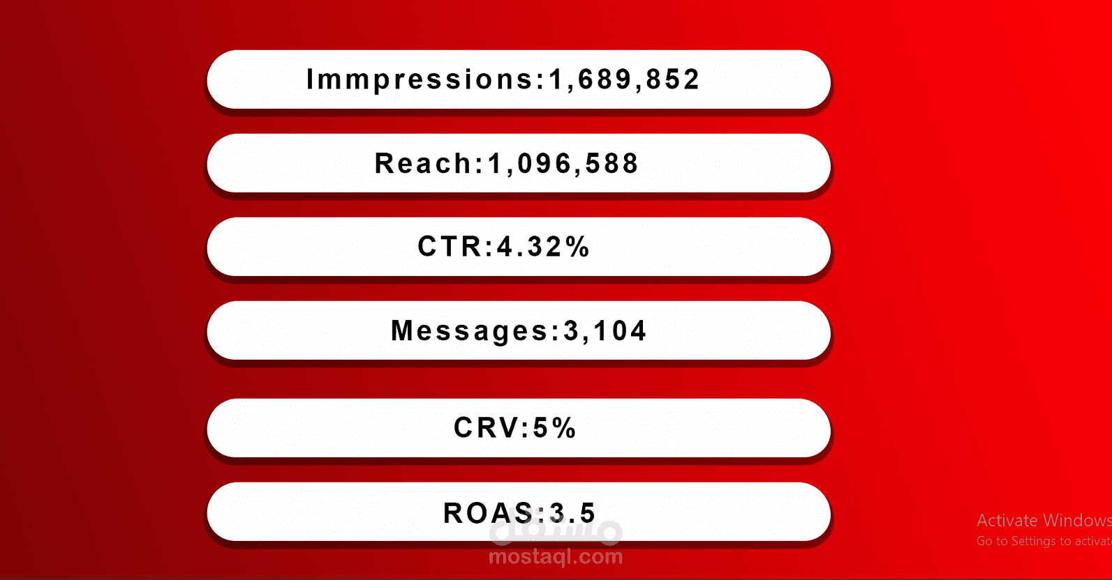 Generate 3,104 Messages Through Meta Ads