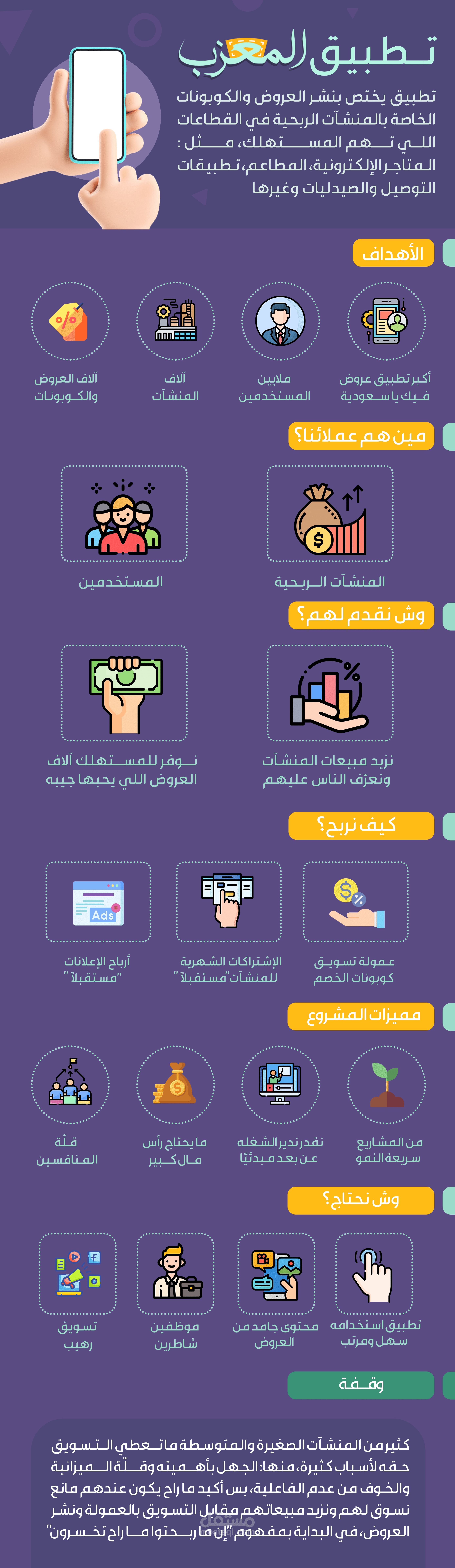 انفوجراف تطبيق المعزب - infograph