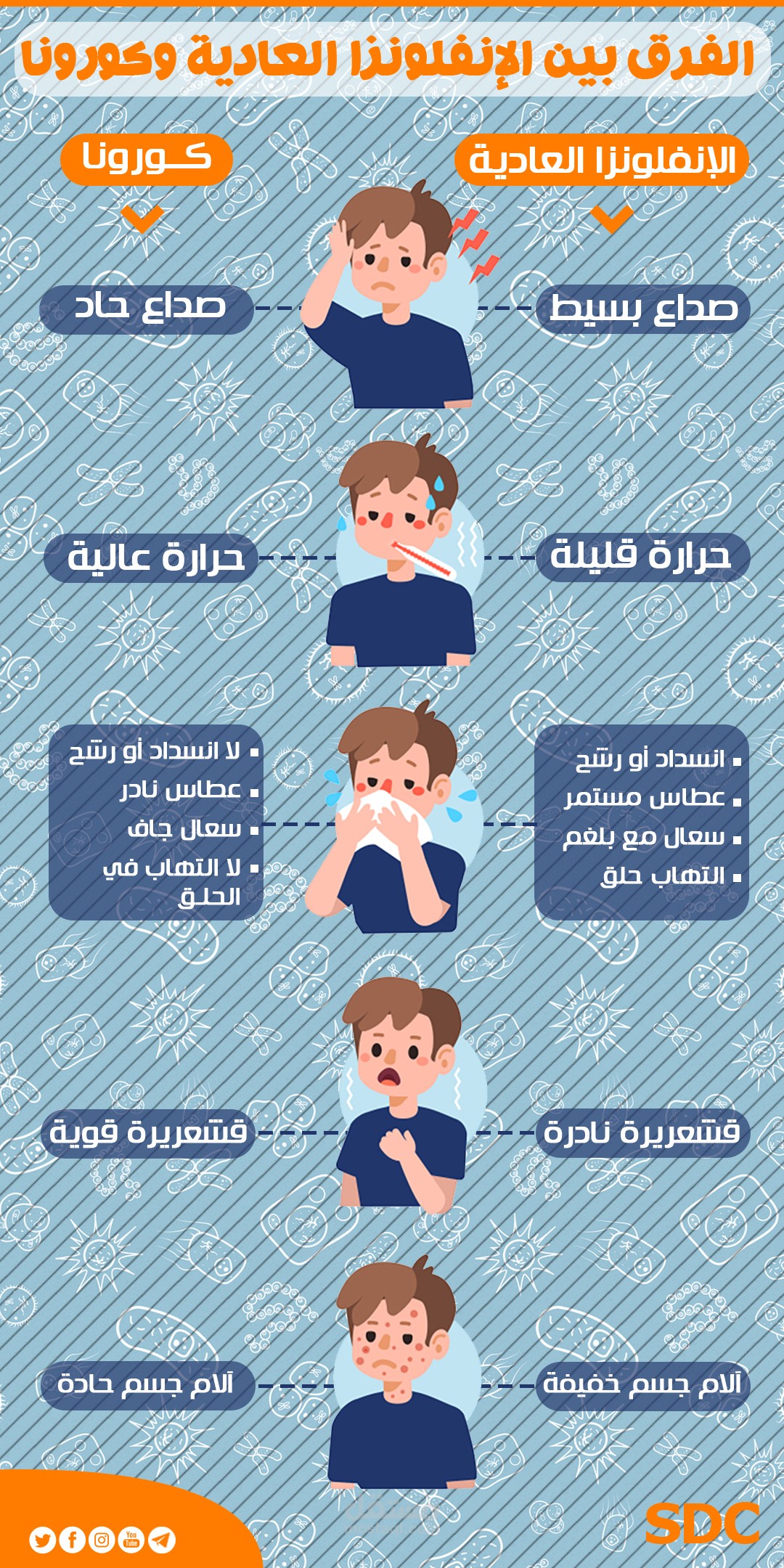 انفوجراف مقارنة - infograph