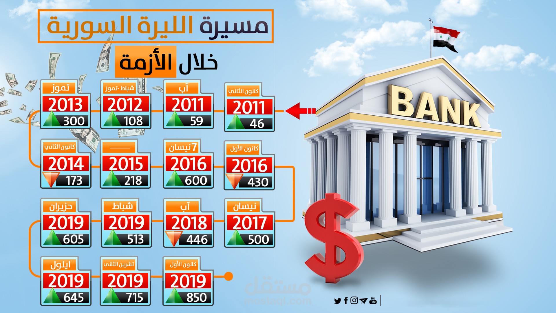 انفوجراف سعر الدولار - infograph