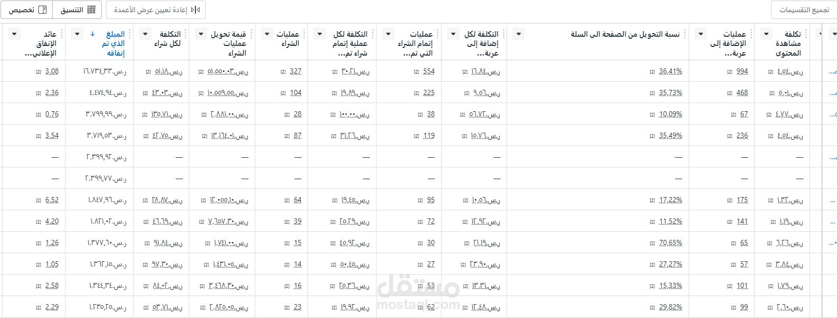 نتائج حملات الانستقرام