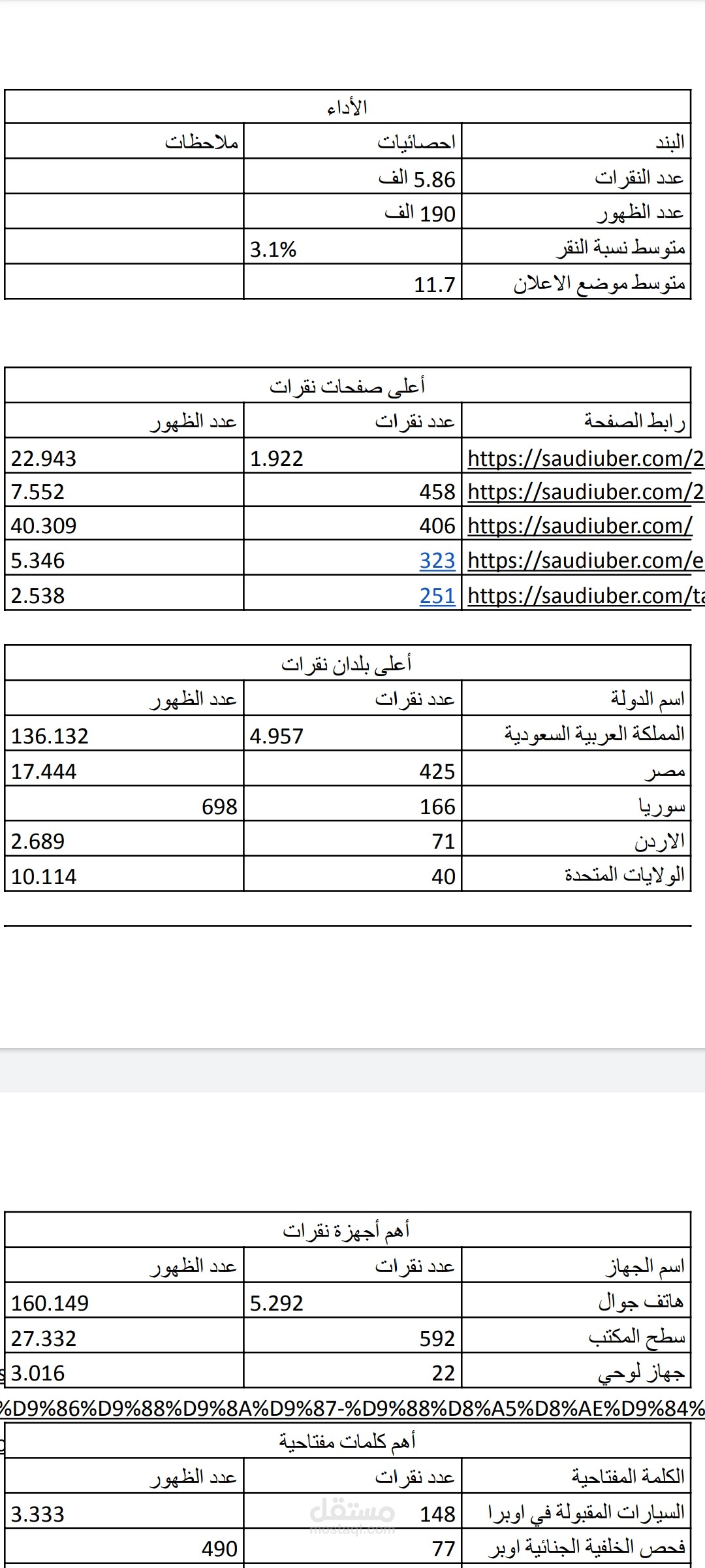 تحليل Google search console لموقع على الانترنت