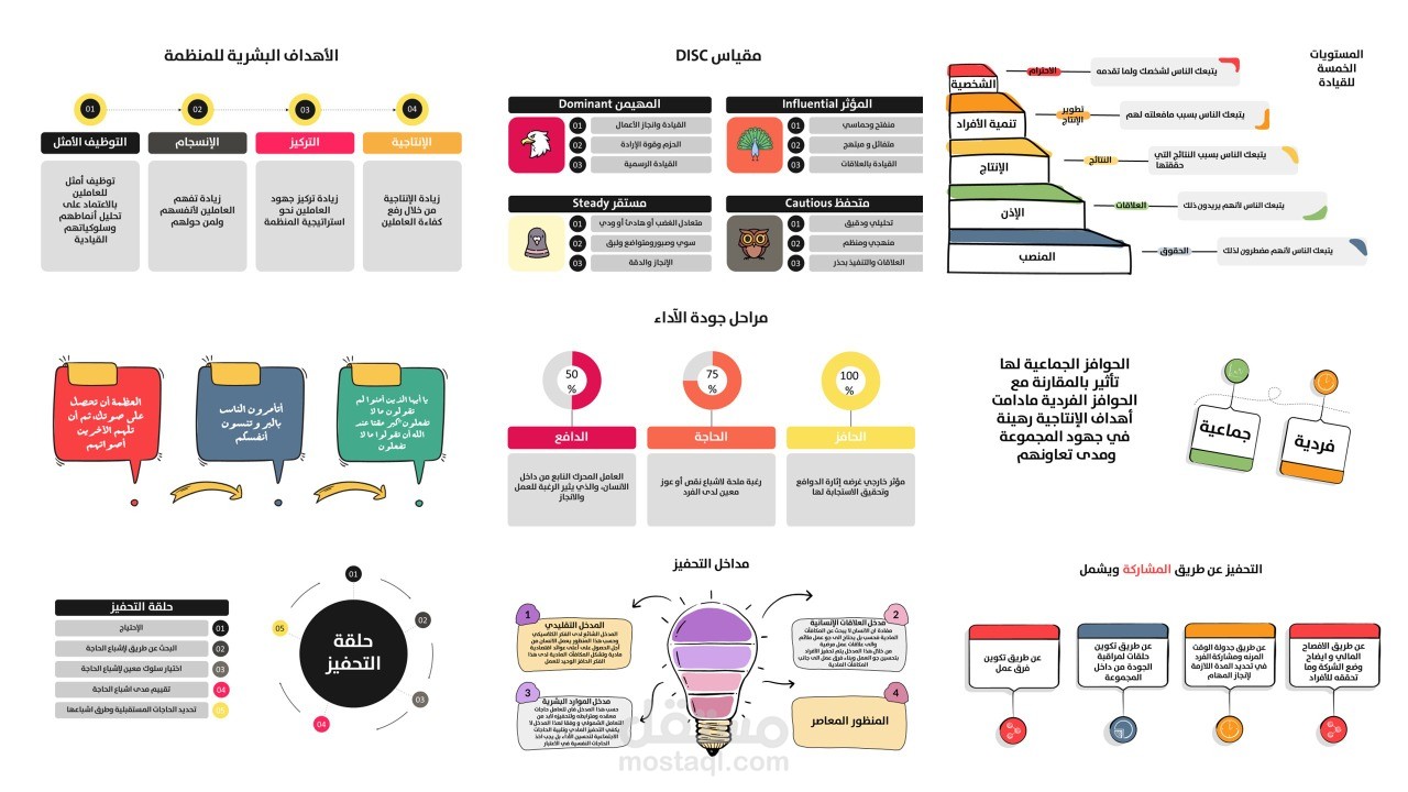 عرض تقديمي باوربوينت Powerpoint مستقل