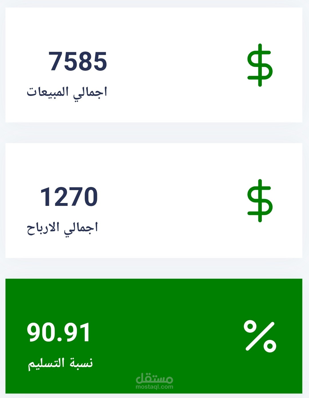 اعلان فيس بوك لمنتج لمده يومين(نتائجه)