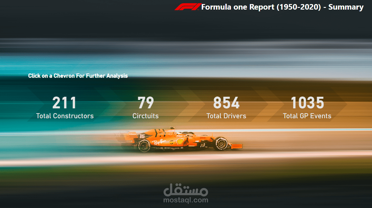 Formula one Report (1950-2020)