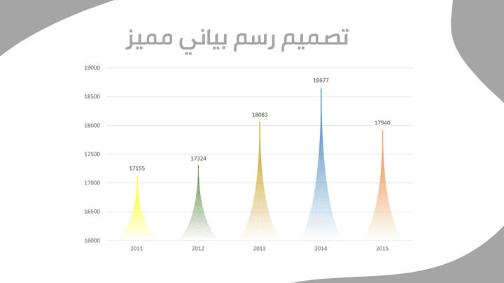 أعمالي بتصميم فيديوهات تعليمية للبوربوينت