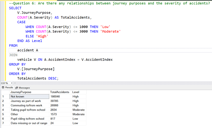 data analysis of vehicle accidents using SQL