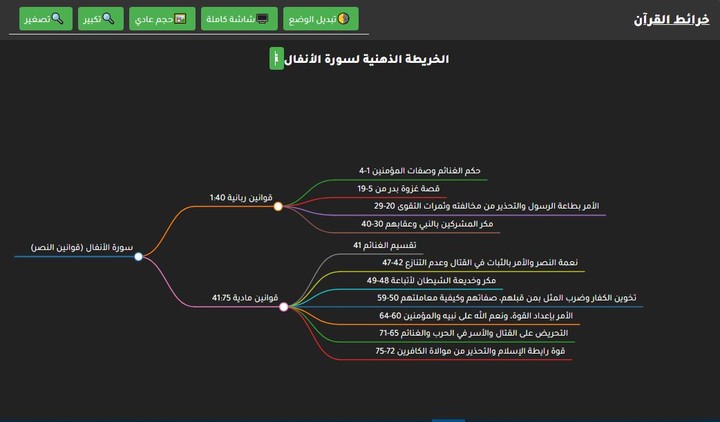 تطبيق ويب لعمل خرائط ذهنية