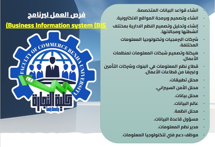 تصميم بانر لكلية التجارة ببنها عن برامجها الجديدة