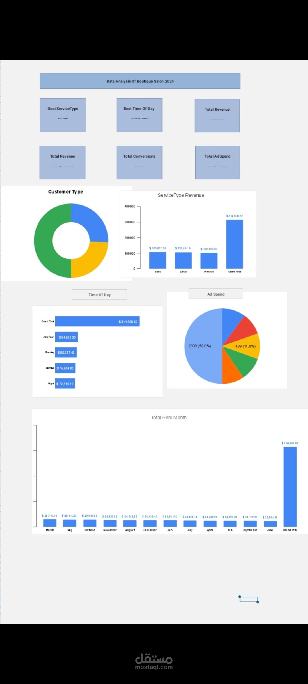 Data Analysis