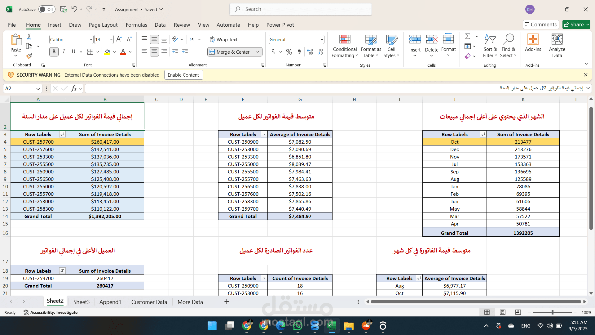 Data Analysis on Railway Database using SQL