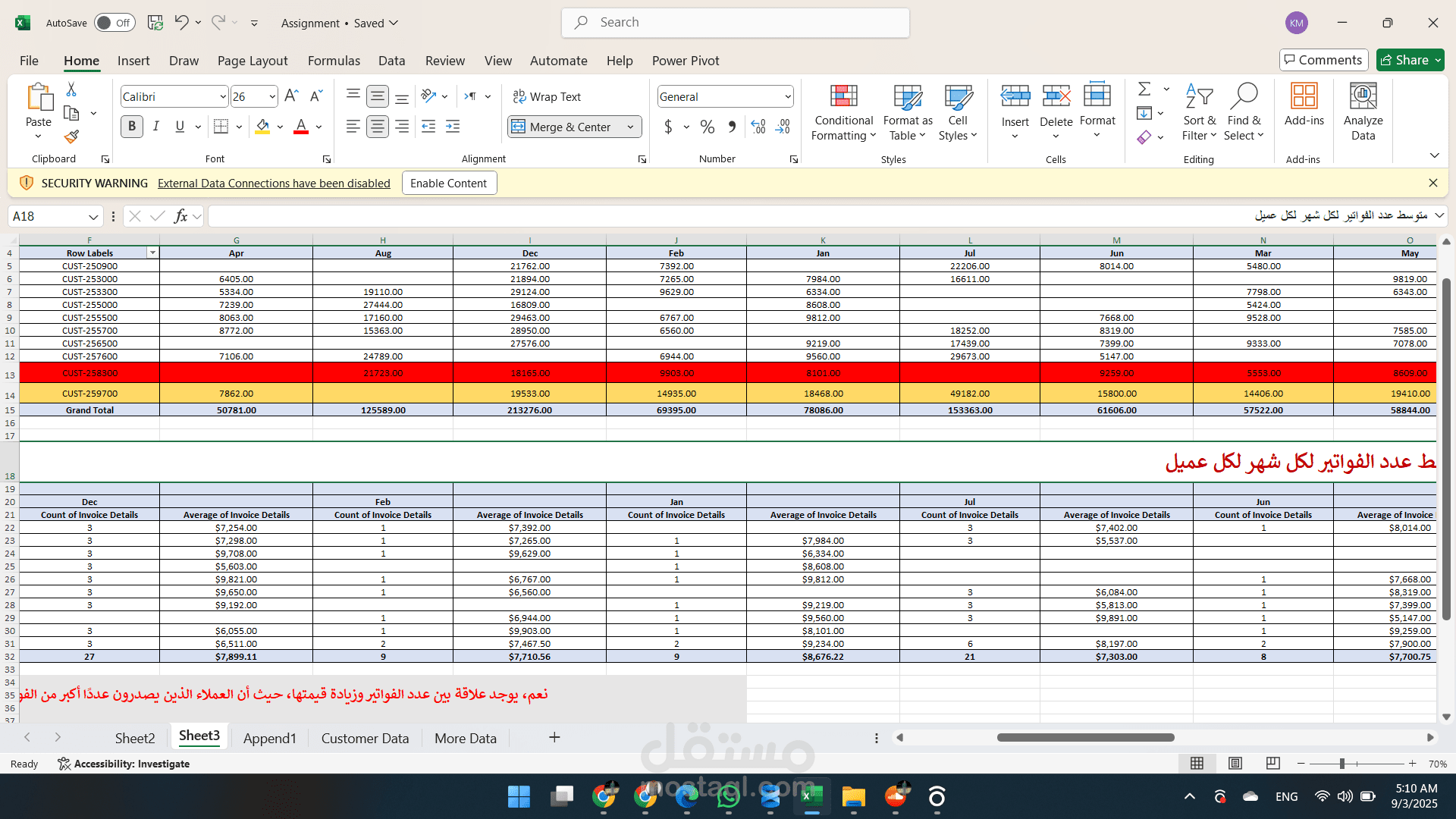 Electronics & Retailer Project.