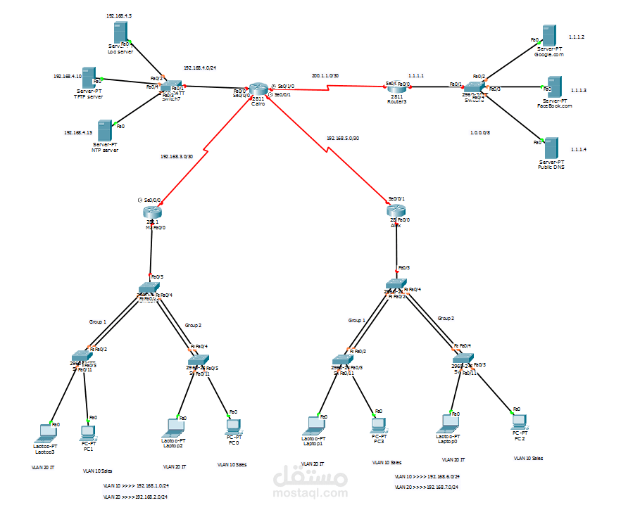 cisco-packet-tracer