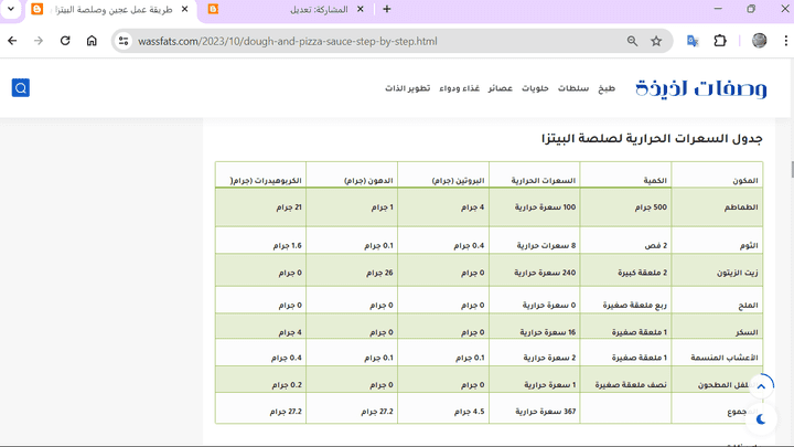 مقال لتحضير البيتزا مع ذكر السعرات الحرارية ضمن جداول مفصلة