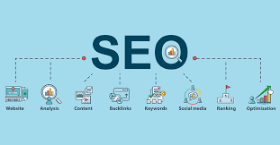 كتابة مقالات باستخدام SEO