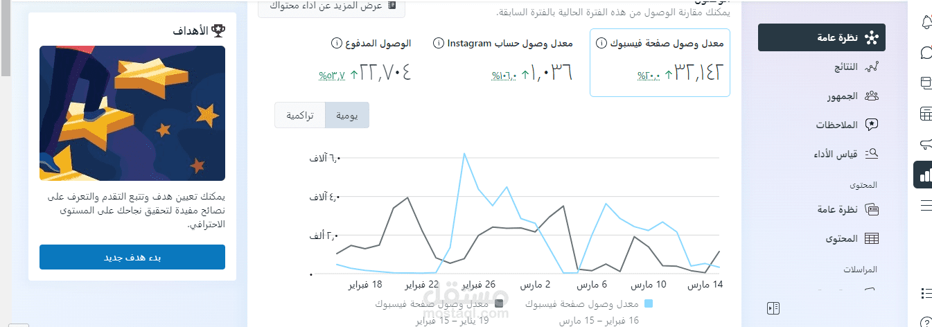 نتائج اعلانات وتحسين صفحة فيس بوك وانستجرام