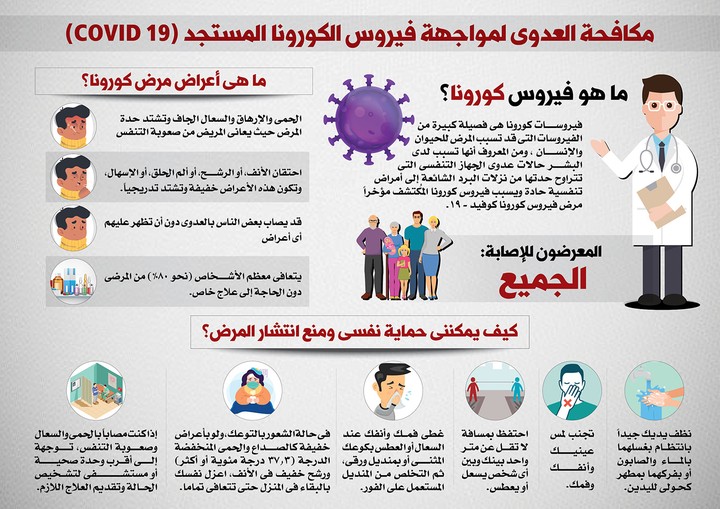 تصميم بانر مطبوع للتوعية بوباء كورونا