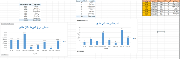 نموذج تحليل بيانات المبيعات