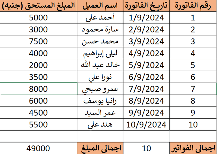 مشروع إدخال بيانات الفواتير