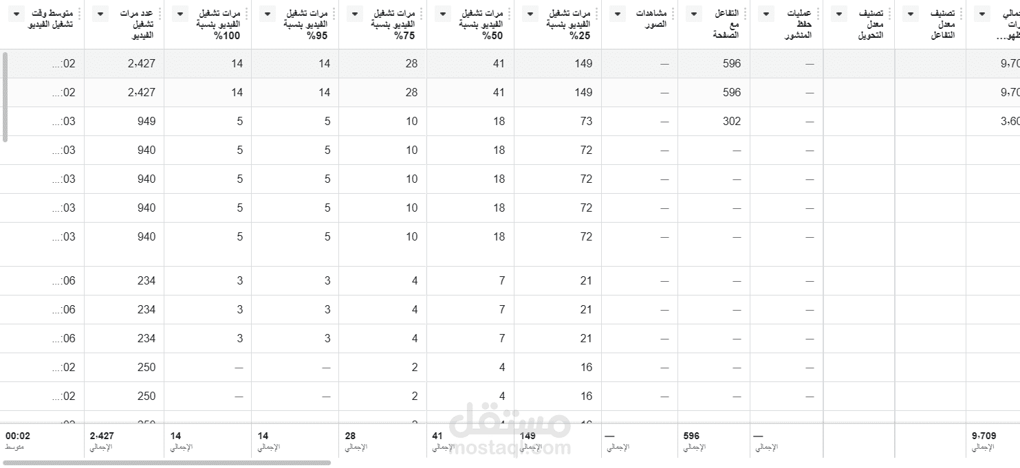 حملة اعلانية علي فيسبوك