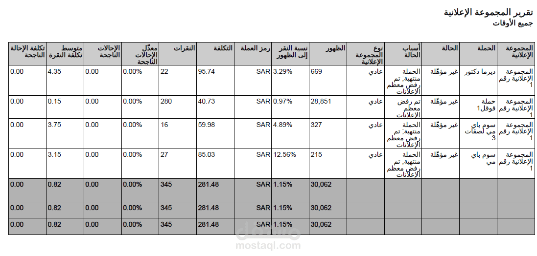 حملة اعلانات جوجل لمنتجات العناية بالبشرة