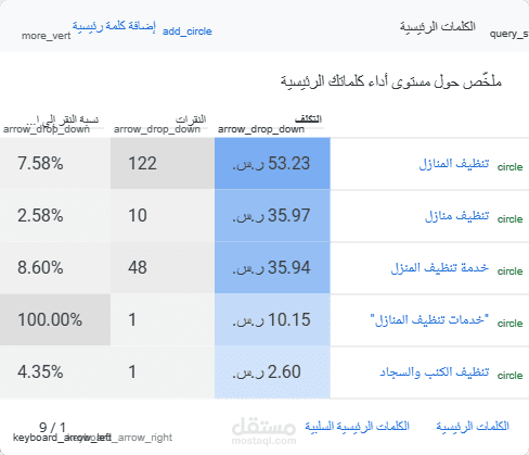 حملة اعلانية علي جوجل لشركة نظافة