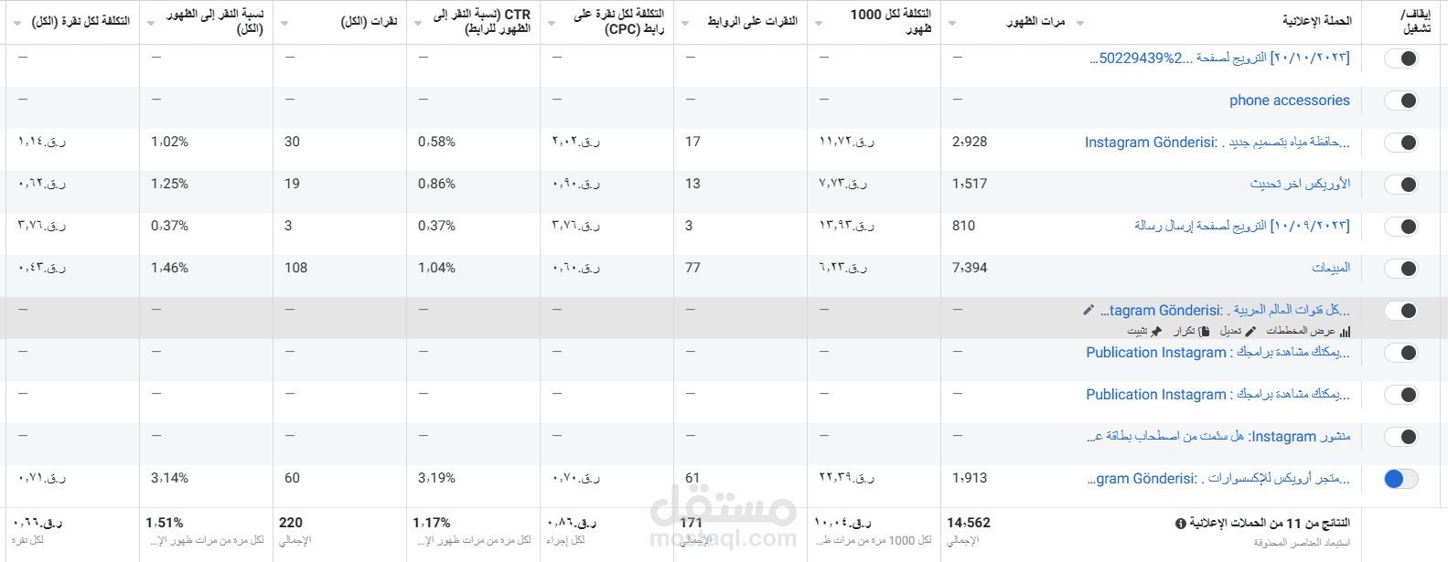 حملات اعلانية علي فيسبوك