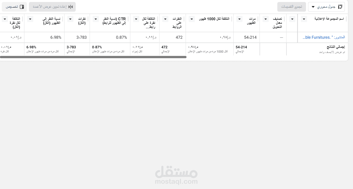 حملة  متجر اثاث علي فيسبوك