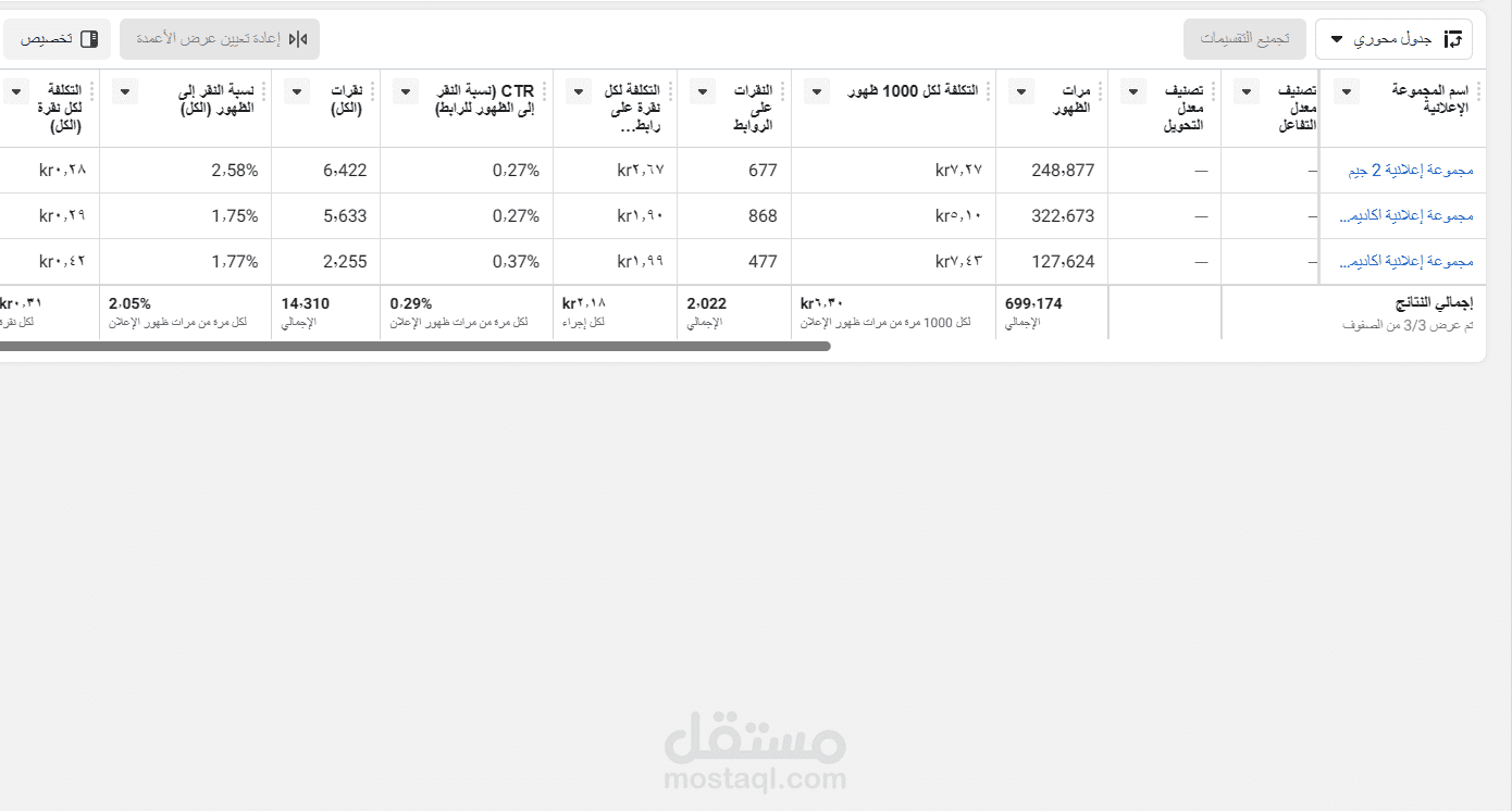 حملات  اعلانية علي فيسبوك وانستاجرام ل جيم واكاديمية رياضية