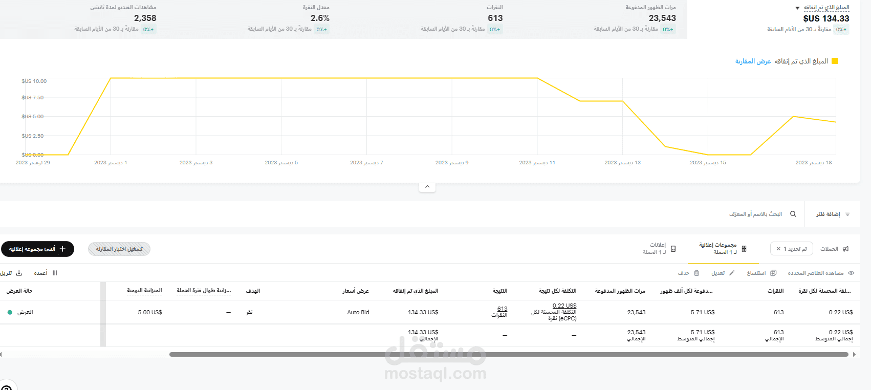 حملة اعلانية سناب شات لمتجر مجوهرات