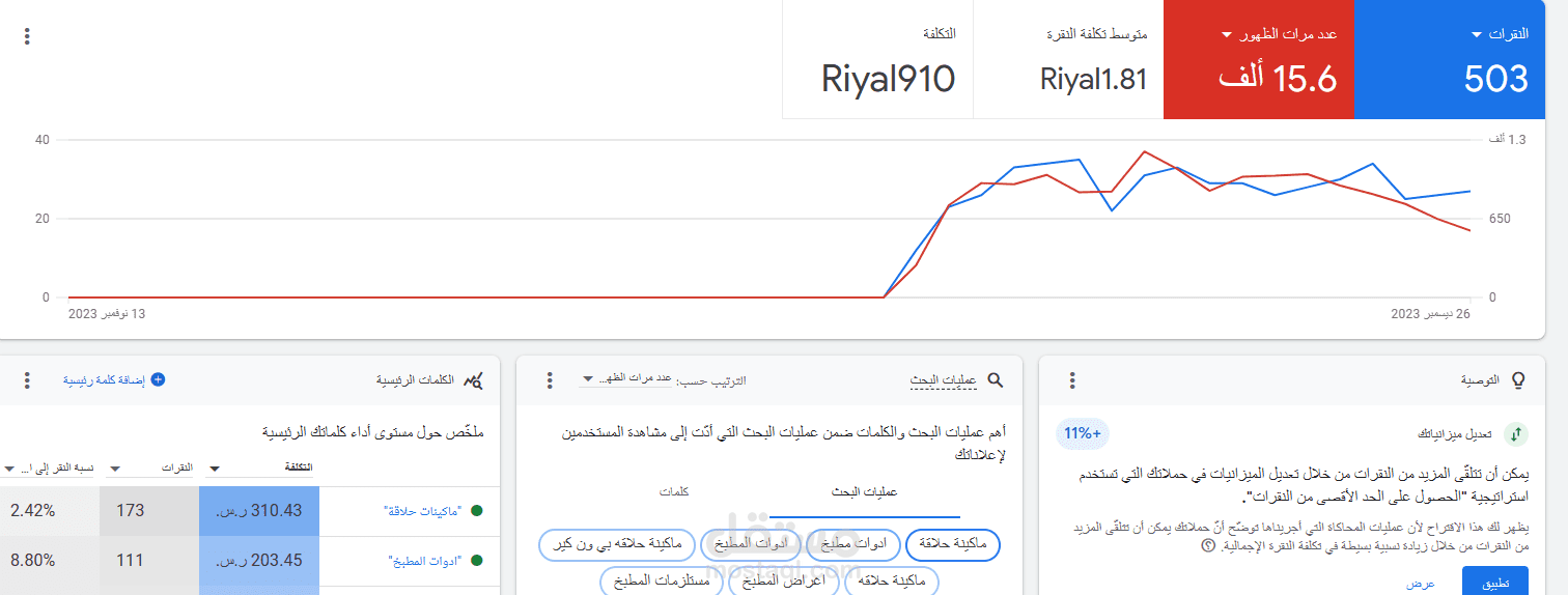 حملة اعلانية ع جوجل لمتجر ادوات منزلية