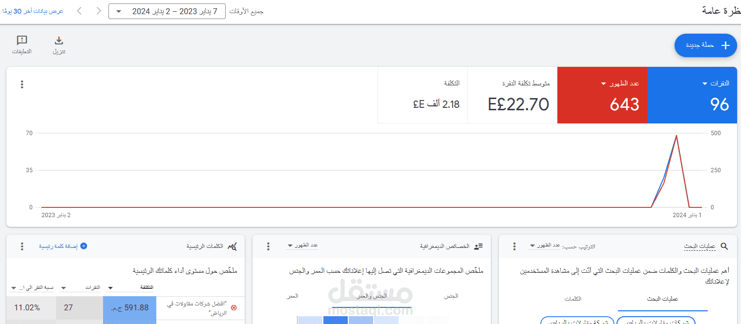 حملة اعلانية ع جوجل لموقع عقارات