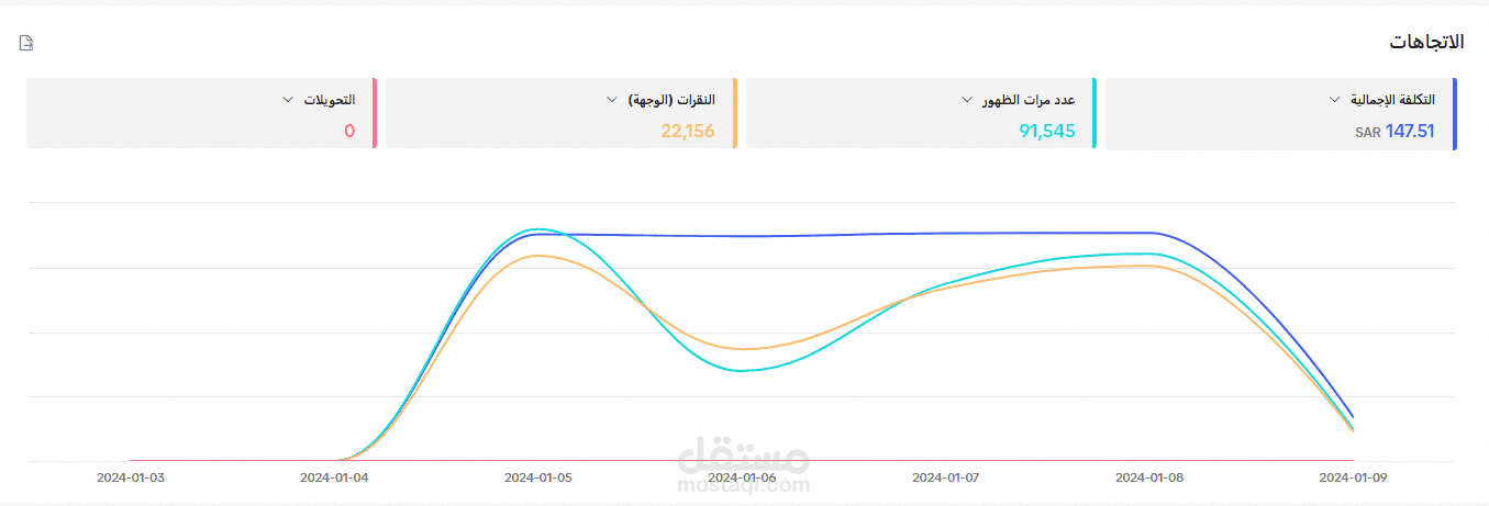 اعلان وعي علي منصة تيك توك لشركة تسويق