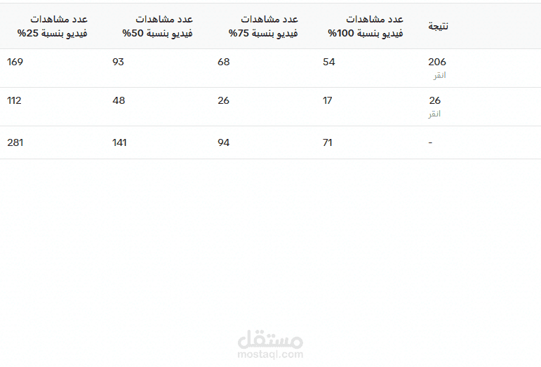 اعلان تيك توك لموقع تعليم الرسم