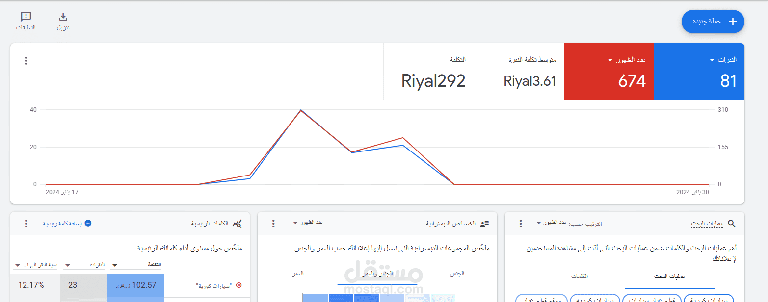 حملة اعلانية علي جوجل  لشركة الفقية للسيارات بالسعودية