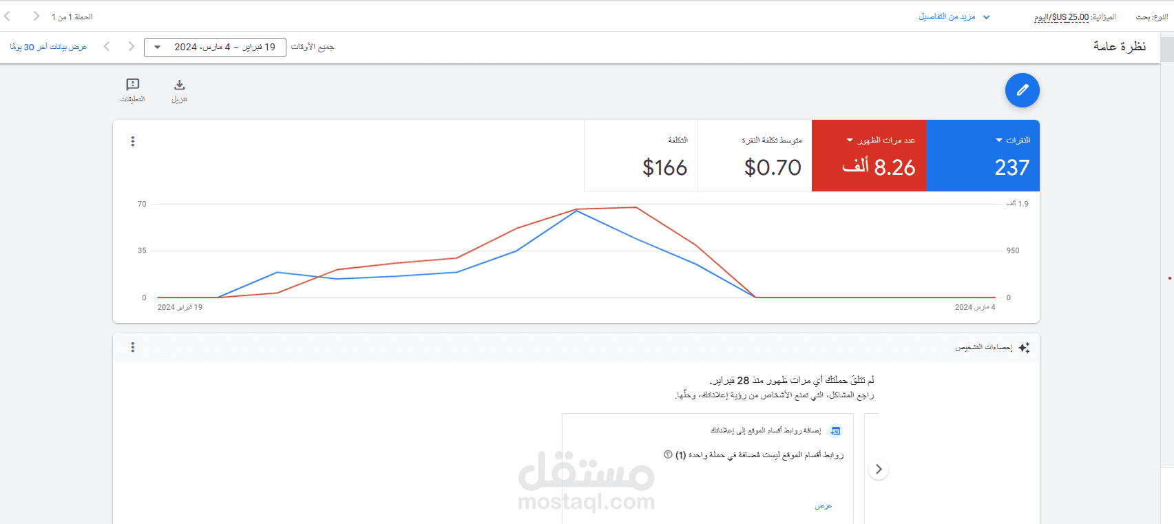 حملات اعلانية علي جوجل لمتجر كفا سبا