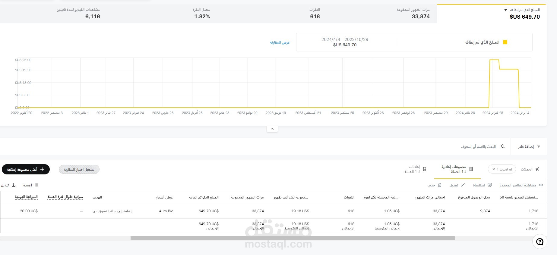 حملة مبيعات علي سناب شات لمتجر بنور للعطور في رمضان