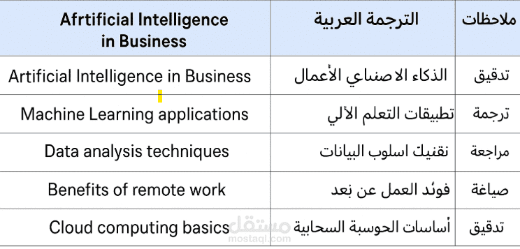 ترجمة مقال تقني عن الذكاء الاصطناعي