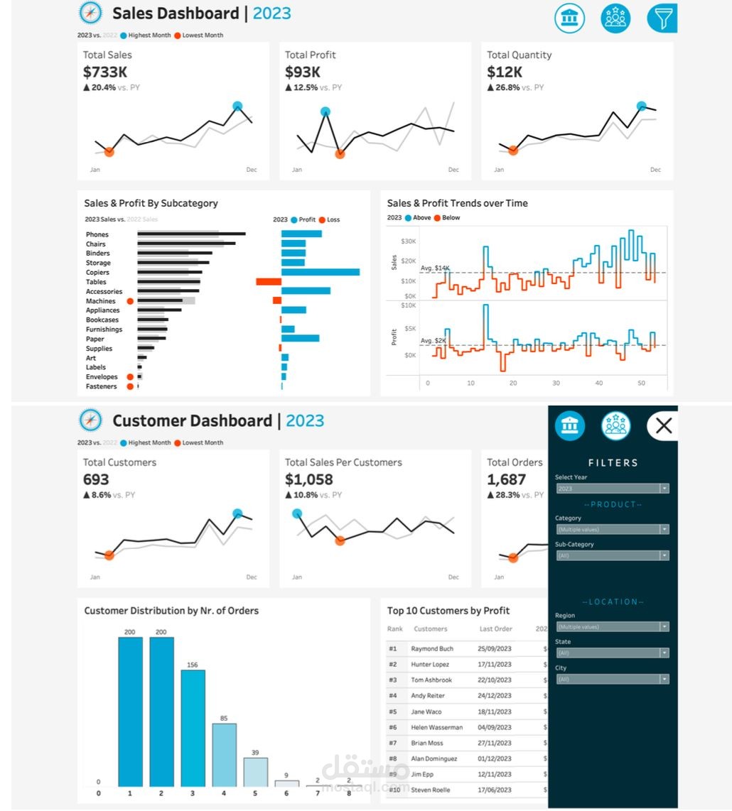 لوحة تحليل  بيانات و مبيعات سوبر ماركت لعام 2023 و 2024 |  لوحة معلومات تفاعلية باستخدام Tableau